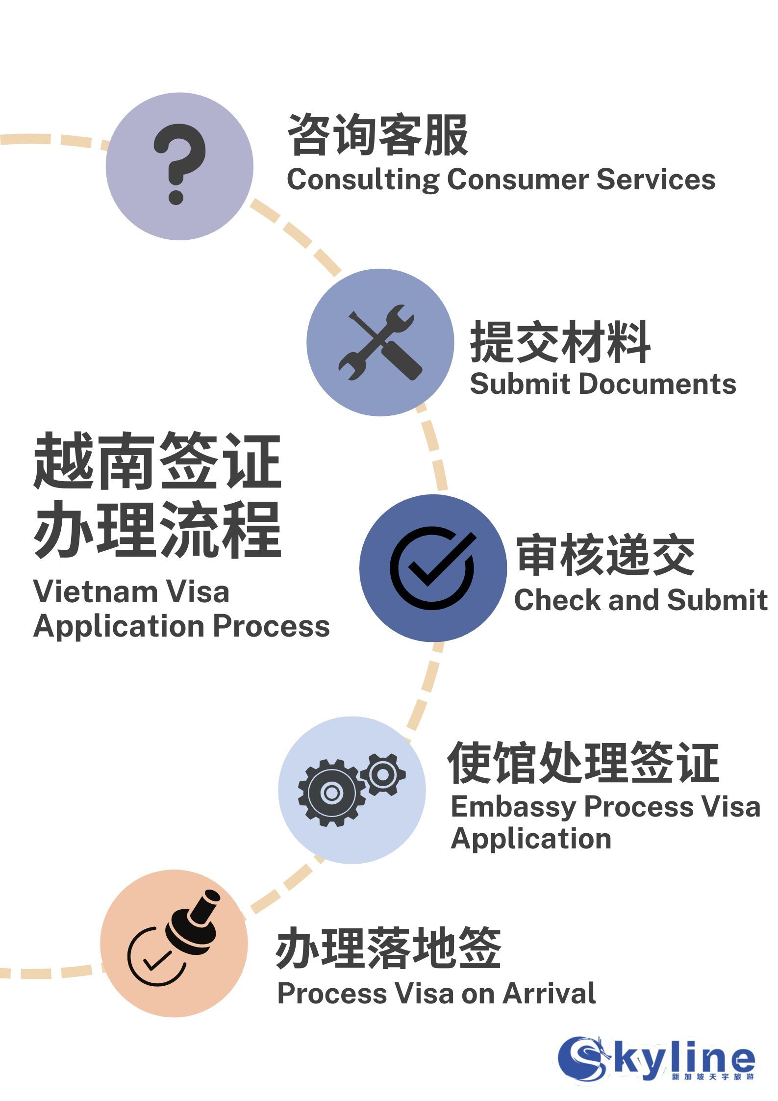Vietnam visa service in Hong Kong