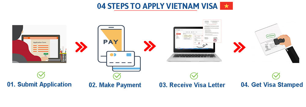 How to apply Vietnam visa for Lebanon citizens? - طلب تأشيرة فيتنام في لبنان