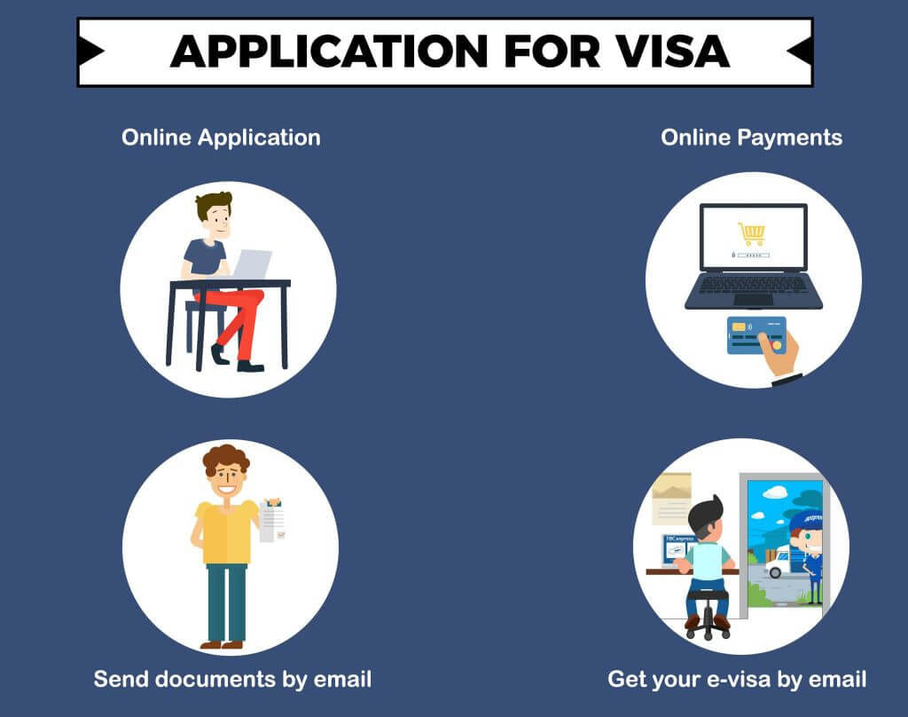  Vietnam visa requirements for United States passport holders